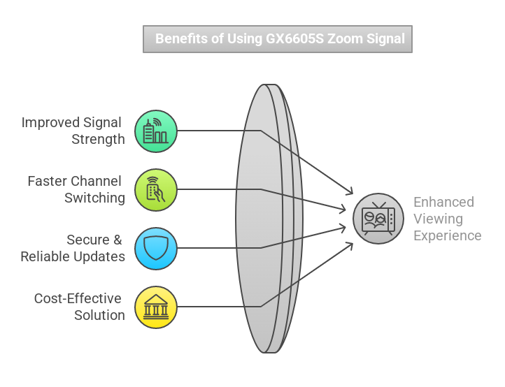 Download GX6605S Zoom Signal Receiver Software 2025