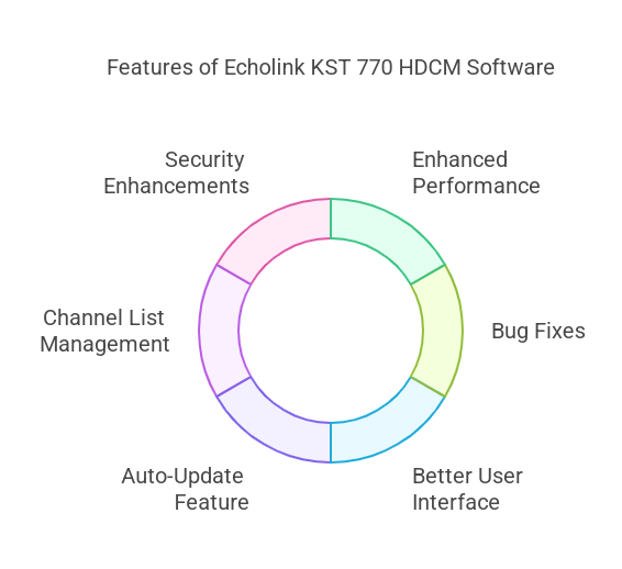 Echolink kst 770 Hdcm Software Update 